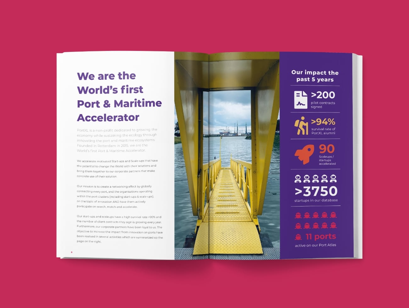 PortXL_Impact Report_First Maritime Accelerator@2x Eerste deel infographic groene daken in Nederland