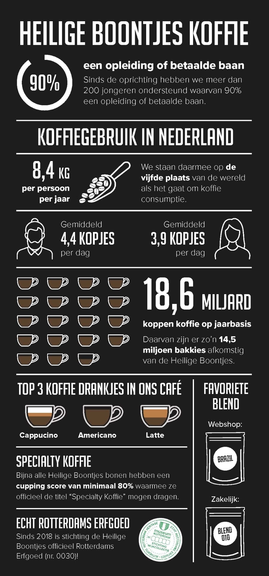 Heilige-Boontjes_branding_infographic